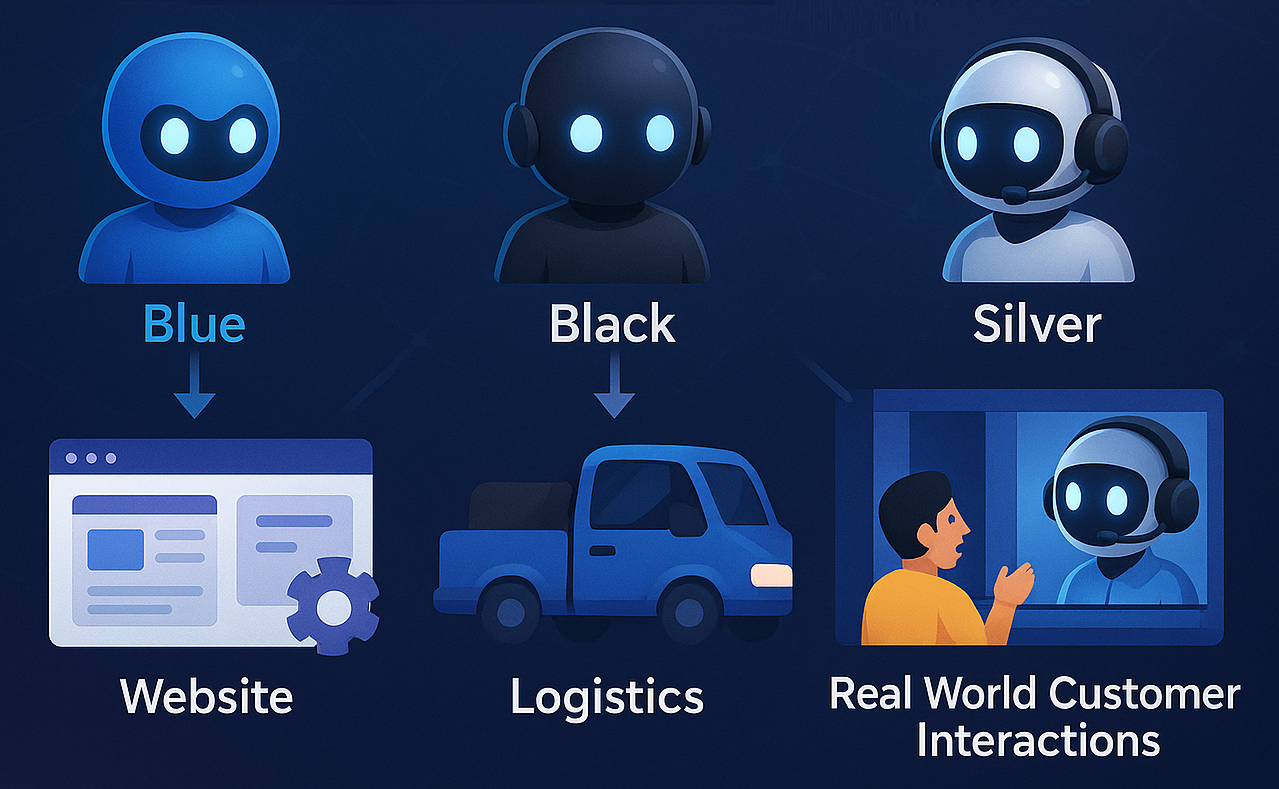 Section image: Delivering agents to all four corners