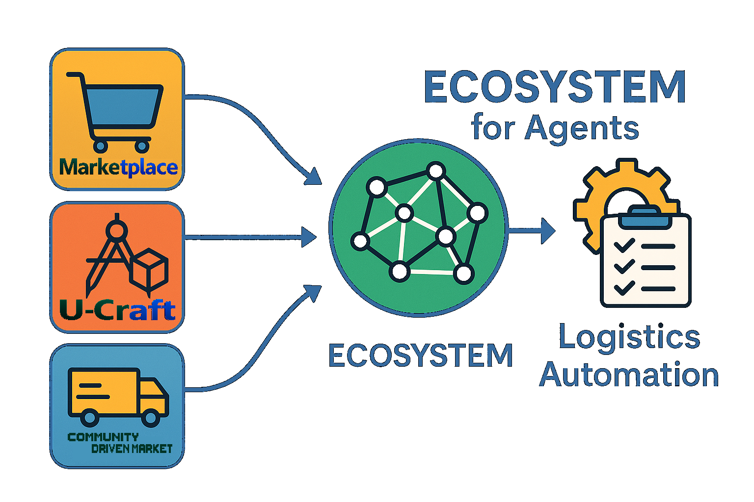 Section image: Enabling AI for all industries
