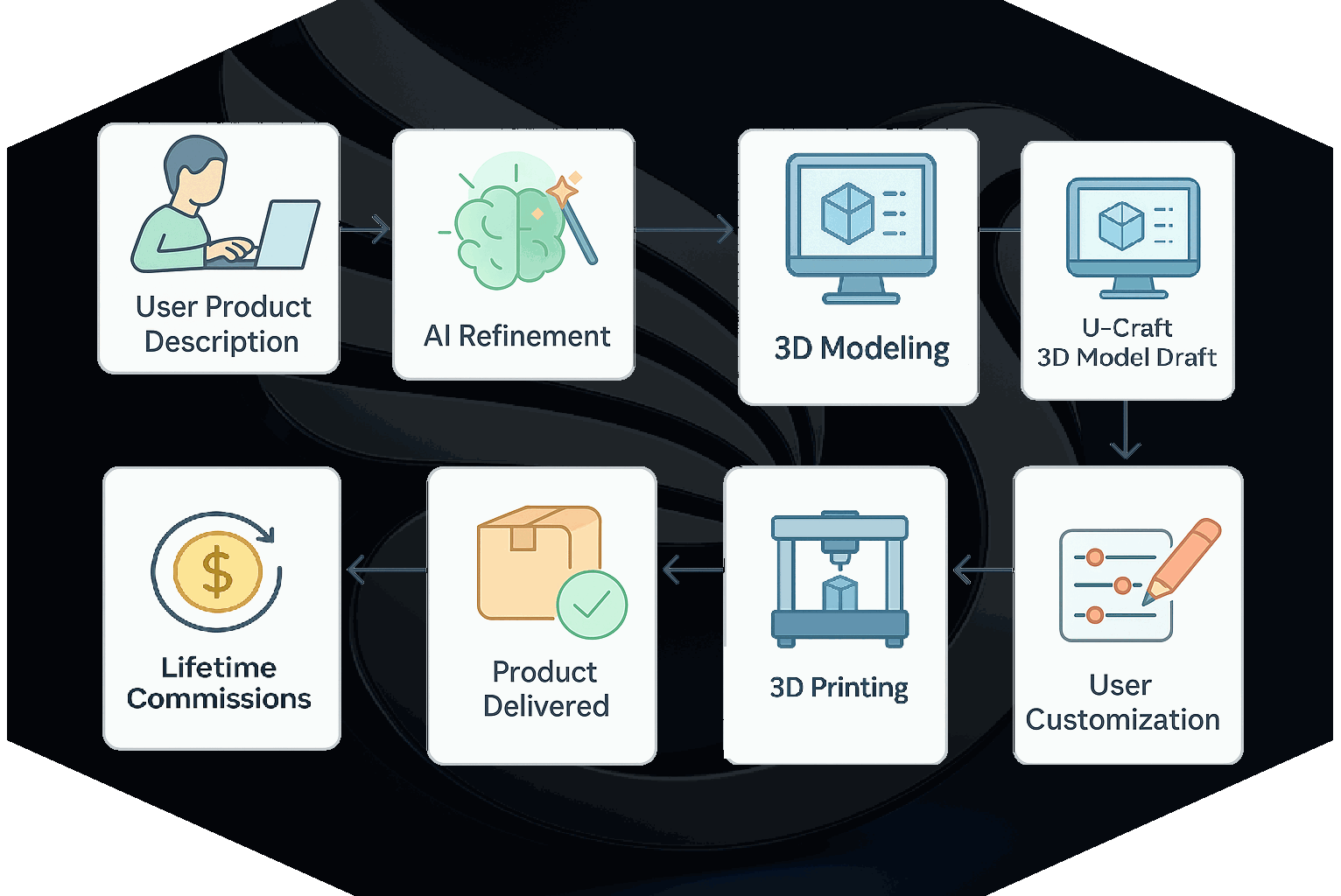 U-Craft - Soarenity Delivers GIF